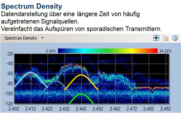 Spectrum Darstellung - Spectrum Density