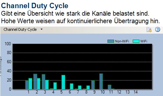 Spectrum Darstellung - Channel Duty Cycle