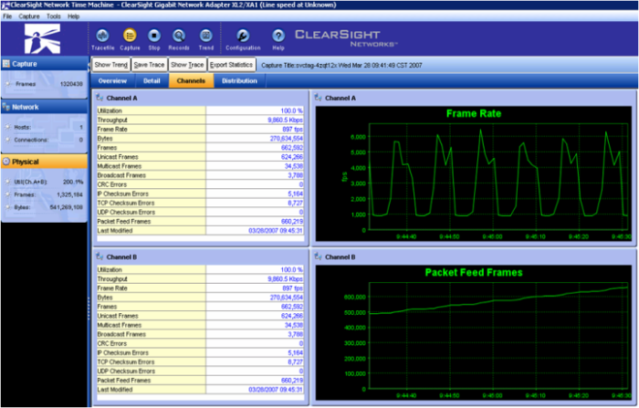 ClearSight Analyzer Echtzeitstatistiken