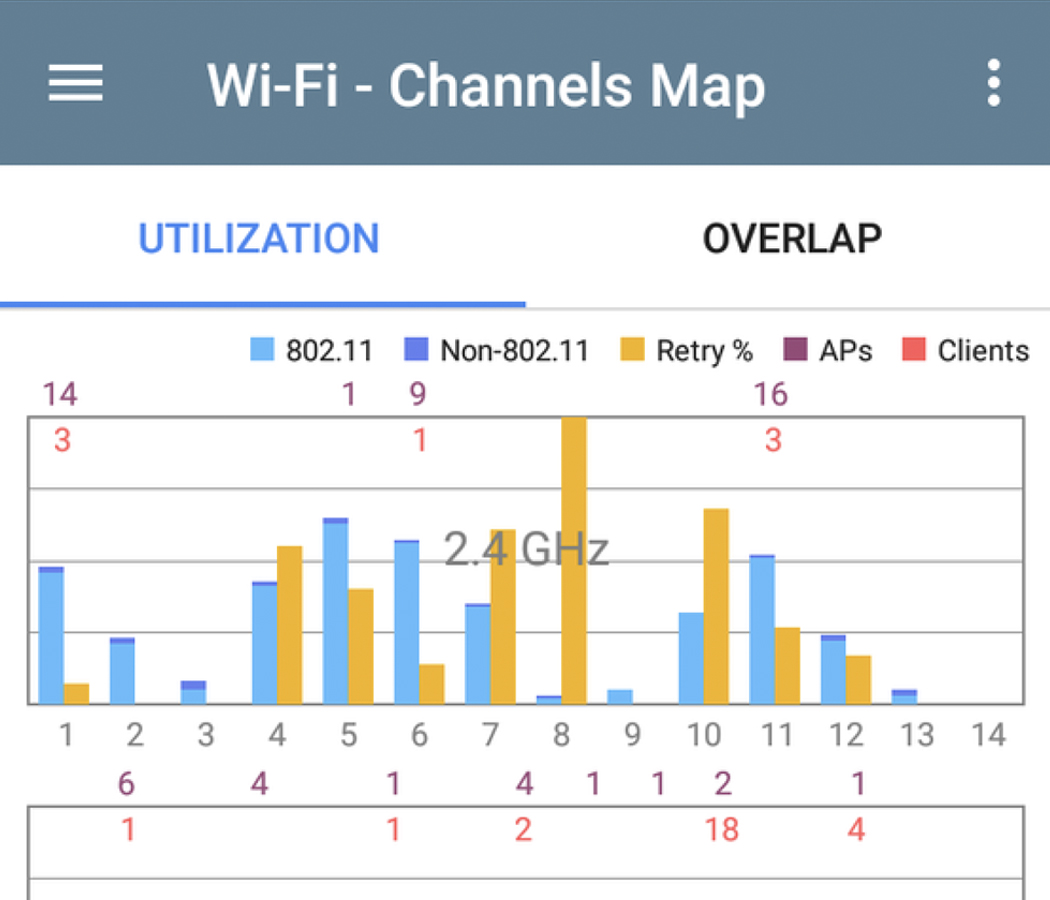 NetAlly EtherScope nXG: Wi-Fi Channels Map