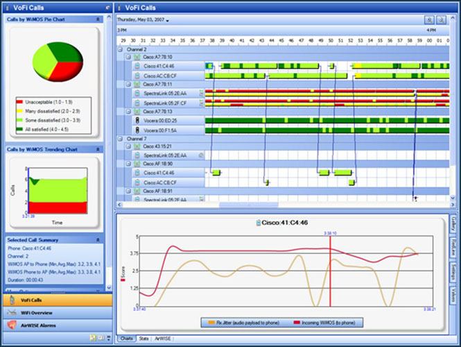 AirMagnet VoFi Analyzer Benutzeroberfläche