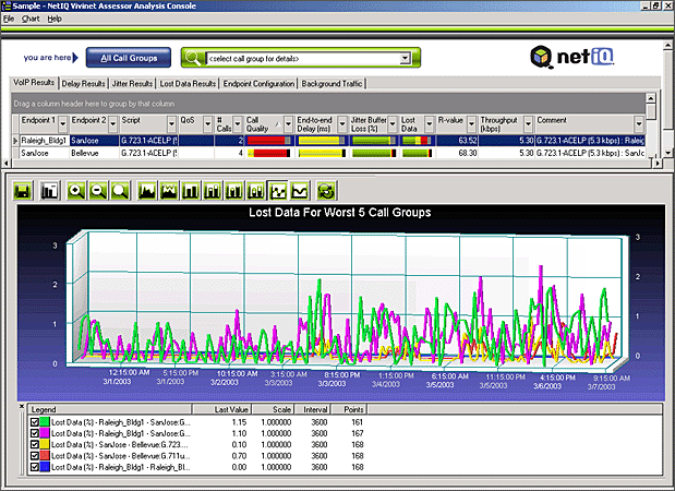 NetIQ Vivinet Assessor