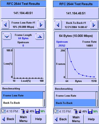 Darstellung der RFC 2544 Testergebnisse
