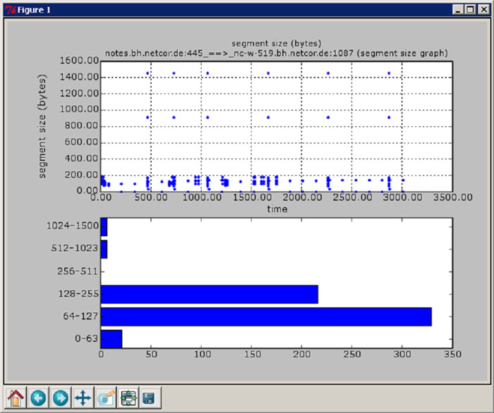 Ansicht der Segmentgröße während der Verbindung