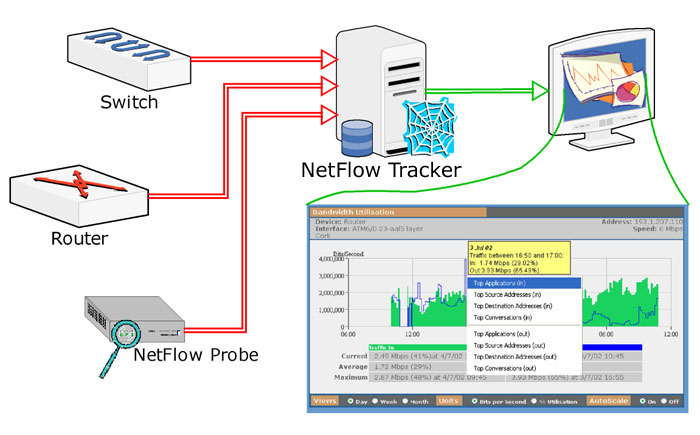 Crannog Software Netflow Tracker Architektur