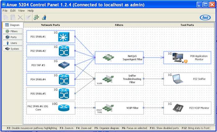 Aggregation Control Panel