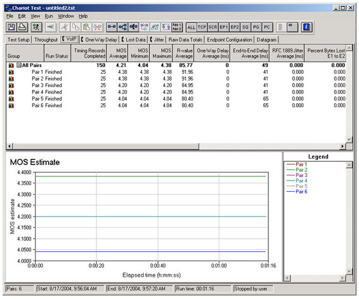 IxChariot VoIP Test