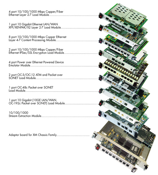 Einige Load-Test-Module