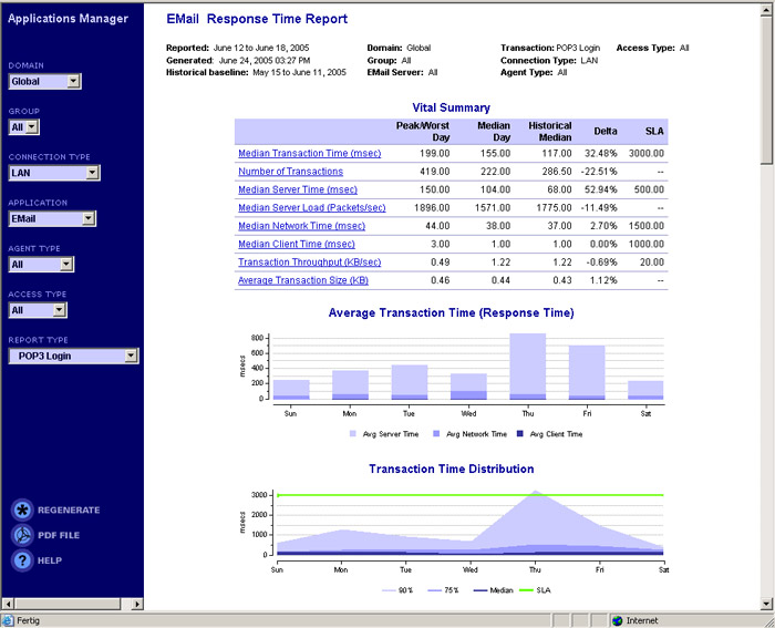 VitaApps Detail Report