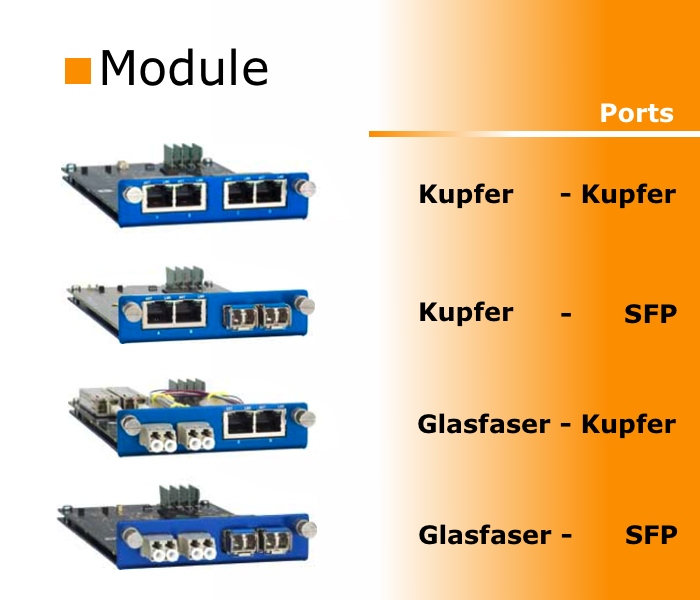 Übersicht der verschiedenen Module