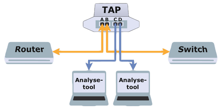 Aggregation TAP Struktur