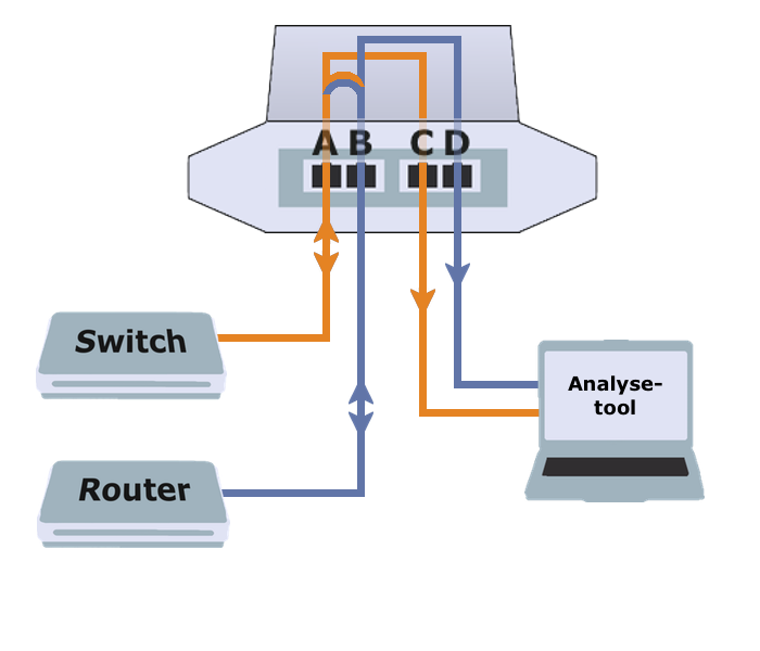 breakout tap detail