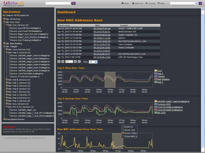 Dashboard mit einer Übersicht nach neuen MAC-Adressen und nach Standorten