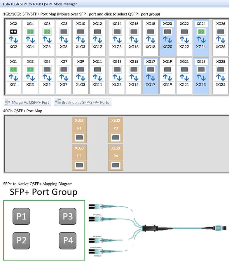 FlowDirector Port Mapper erlaubt das zusammenfügen oder aufbrechen von Ports