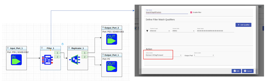 Typischer Anwendungsfall mit Aggregation, Filtering und Replication