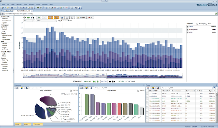 Compass, das interaktive Dashboard von OmniPeek