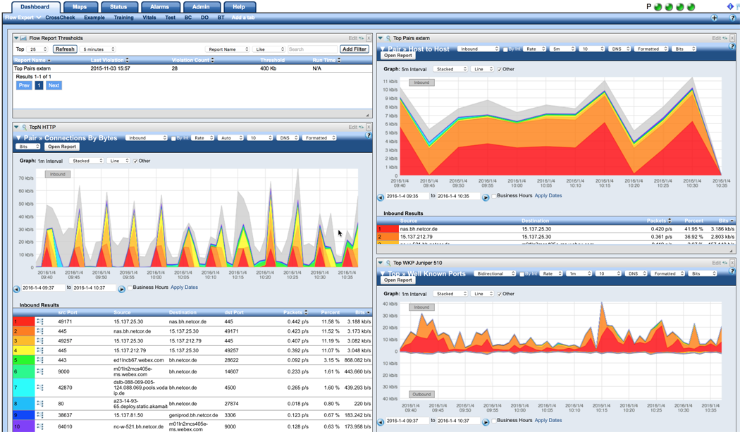 Dashboard view, es können individuelle Dashboards definiert werden