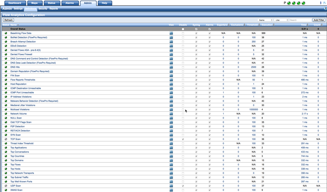 Konfiguration der Flow-Analytics