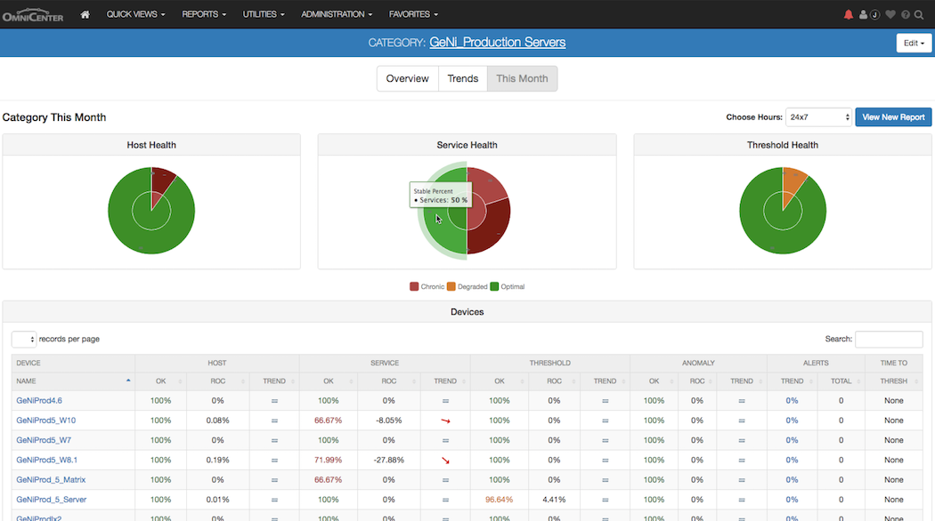 Health-Dashboard (Systemen, Services, Schwellwerten)