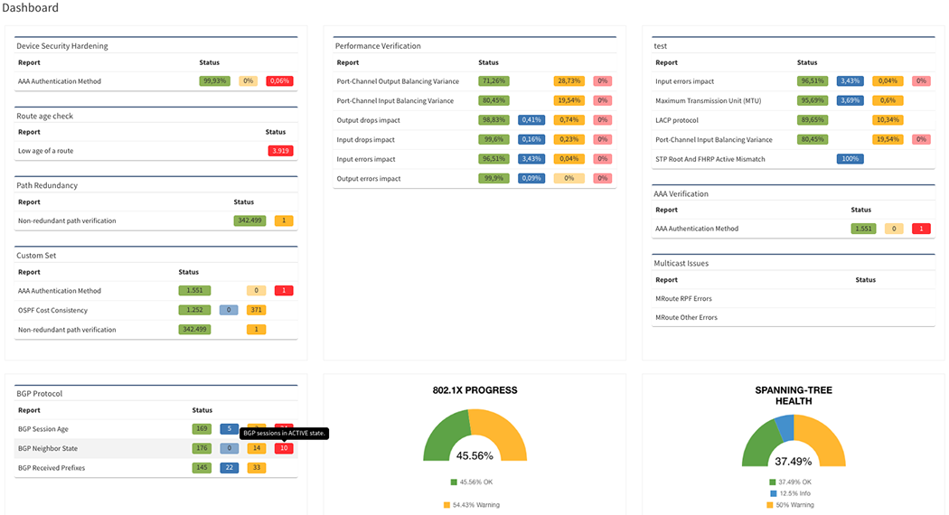 IP Fabric Verification Dashboard