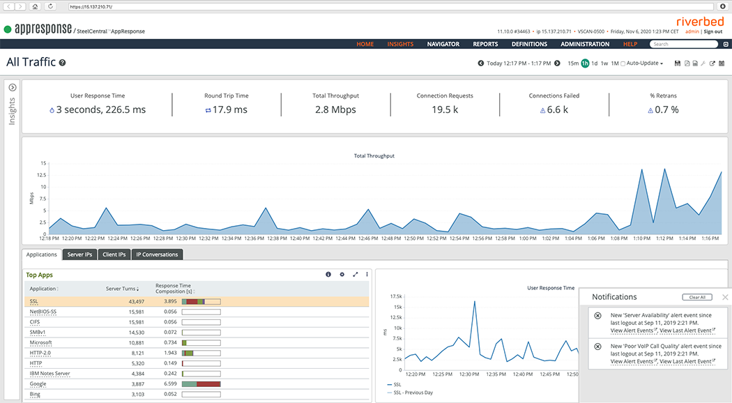 Riverbed SteelCentral AppResponse Übersicht über den gesamten Verkehr 