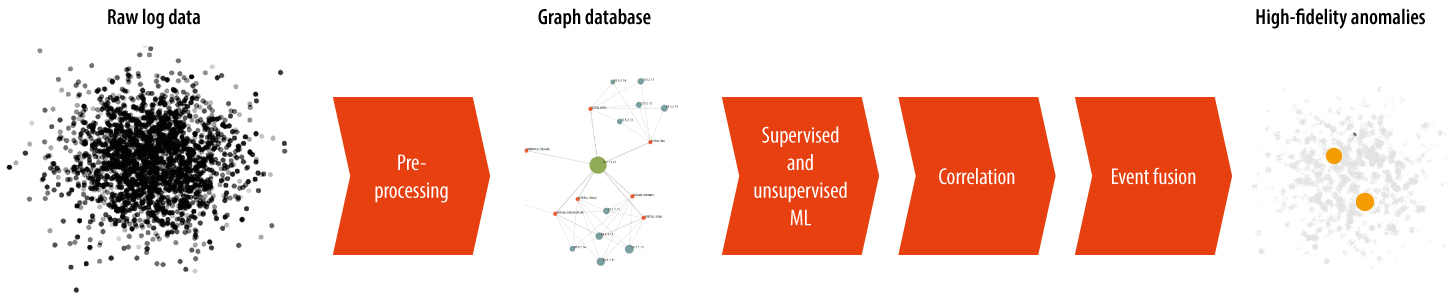 Strategien zur Minimierung von False Positives und Schließen von SIEM-Lücken mithilfe von NDR