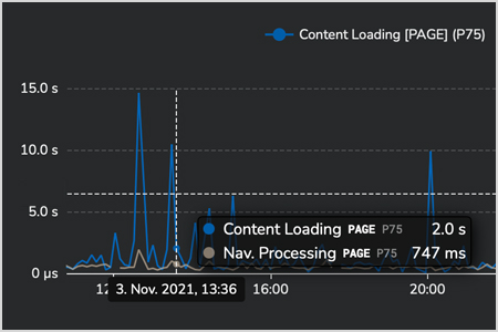 Webinar: Effektiv zu SD WAN migrieren und die Leistung von SD WAN optimieren