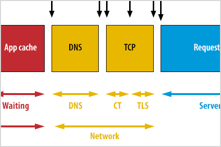 Webinar: Effektiv zu SD WAN migrieren und die Leistung von SD WAN optimieren