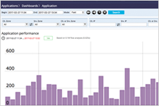 Troubleshooting Approach von Performance Vision herunterladen