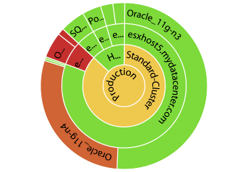 Performance Check mit Uila AA-IPM anfordern