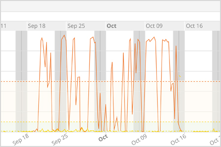 Wie Ende-zu-Ende-Monitoring die Netzwerkfehlersuche mit Wireshark & Co. effektiver macht