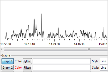 Wireshark Schulungen von NETCOR