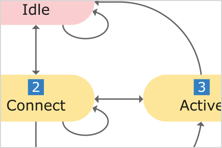 Überwachung und Dokumentation der Netzwerkinfrastruktur mit PRTG und IP Fabric