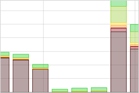 Ursachen und Auswirkungen von Microbursts - Microburst-Analyse mit Wireshark - Effizientere Microburst-Analyse mit Allegro Packets Network Multimeter